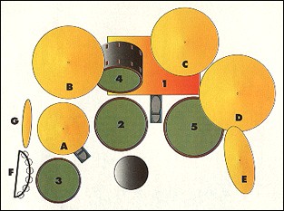Greg's Kit